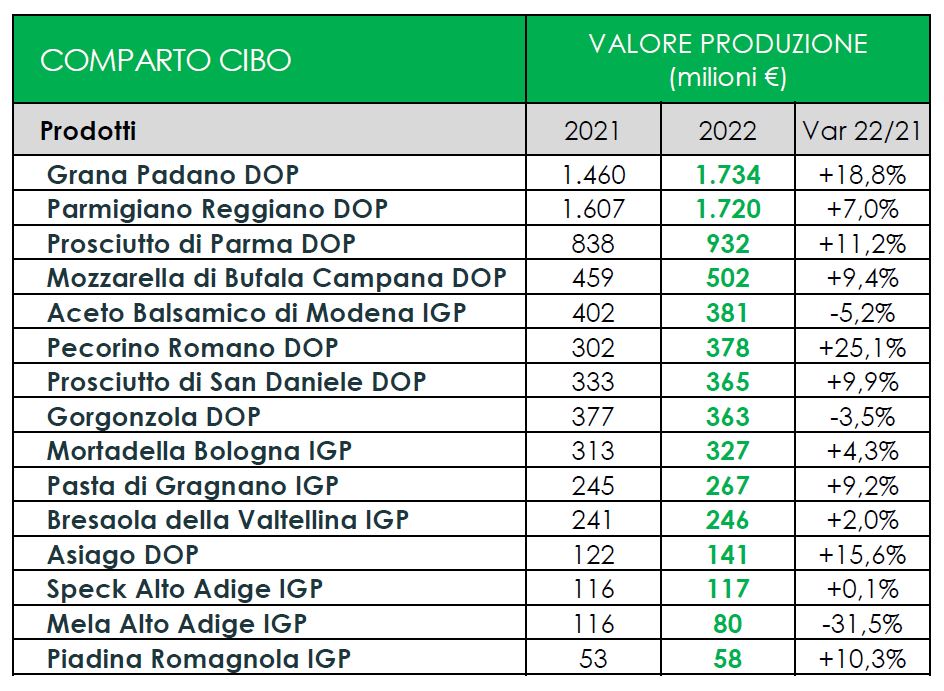 La Piadina Romagnola Igp leader in Romagna nei prodotti certificati