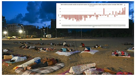 Emergenza caldo di Giugno 2026: come proteggersi in Italia