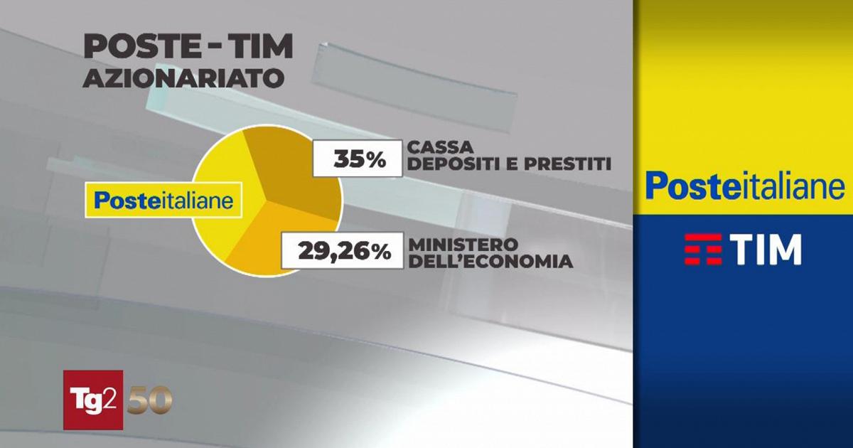 Opas di Poste su Tim, si punta a un colosso con ricavi da quasi 27 miliardi e 150mila dipendenti
