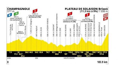 Tour de France, quindicesima tappa: da Champagnole a Plateau de Solaison dopo 183.9 km