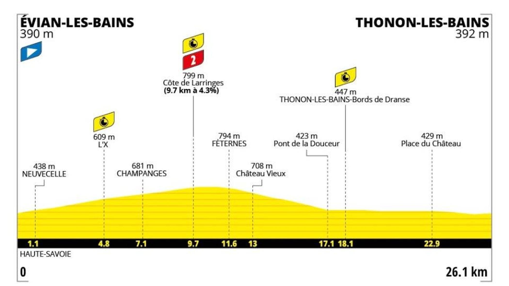 Tour de France, la 16ª tappa Évian-Thonon les Bains (crono): il percorso e dove seguirla in tv