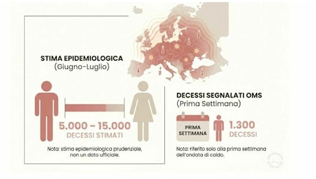 Allerta rossa a Cagliari per il caldo, temperature percepite fino a 36 gradi