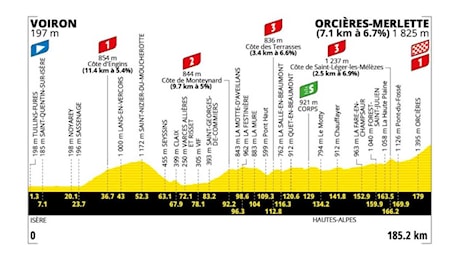 Tour de France, la tappa di oggi 23 luglio: arrivano le Alpi, i favoriti – SPORTFACE.IT
