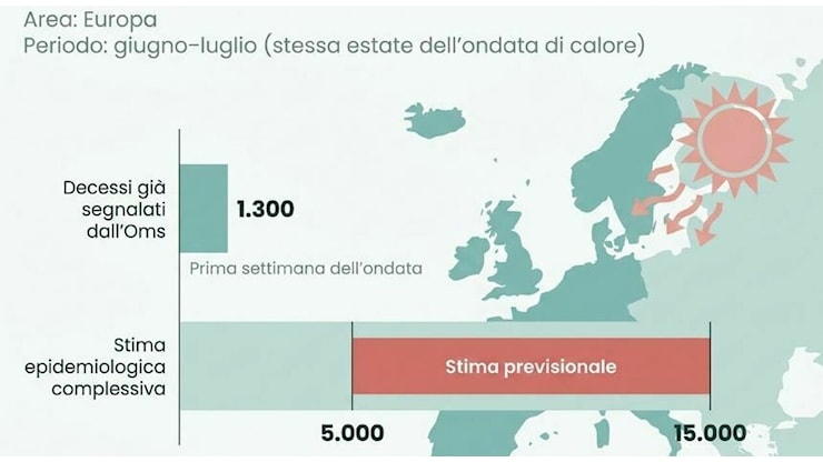 Caldo estremo, aumenta il rischio di ictus, infarti e colpi di calore: chi è più a rischio, sintomi ed errori da evitare - Il Messaggero
