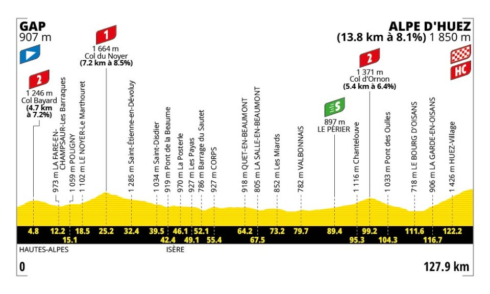 Tour de France 2026, Presentazione Percorso e Favoriti Diciannovesima Tappa: Gap - Alpe d'Huez (127,9 km)