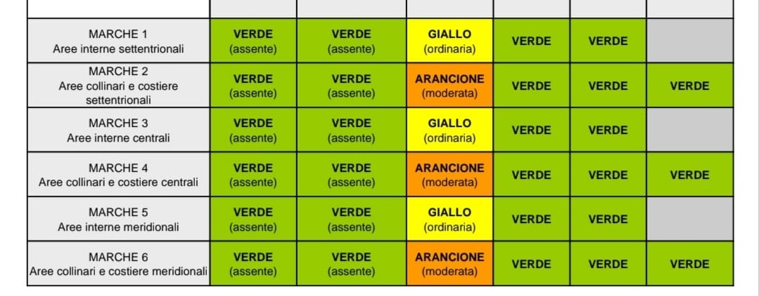 Previsti temporali anche nel Piceno, allerta arancione e Coc attivato a San Benedetto
