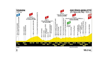 TOUR DE FRANCE. ORCIERES-MERLETTE INAUGURA LA TRE GIORNI SULLE ALPI