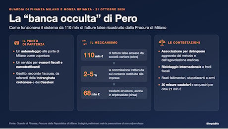 Criptovalute e minacce di morte: il ruolo di Pelaggi nella banca occulta